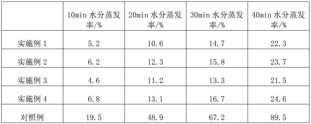 High-moisture-locking moisturizing facial mask containing salvia miltiorrhiza extract and preparation method for high-moisture-locking moisturizing facial mask