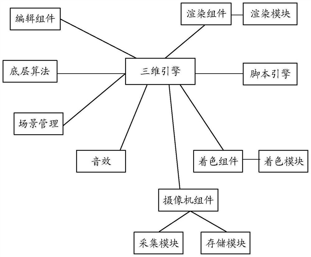 Image processing method and device for three-dimensional scene and electronic equipment