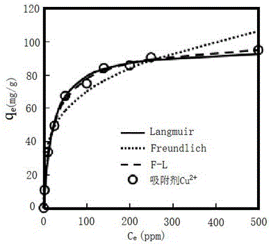 Polyvinyl alcohol/amino silanized graphene oxide macroporous compound spheres as well as preparation method and application of compound spheres