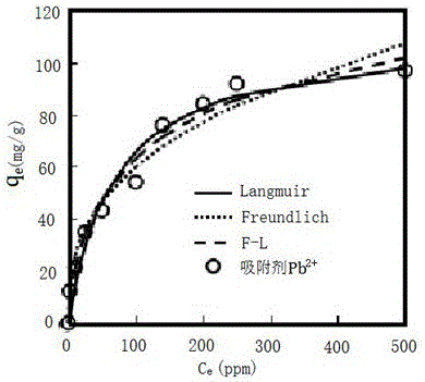 Polyvinyl alcohol/amino silanized graphene oxide macroporous compound spheres as well as preparation method and application of compound spheres