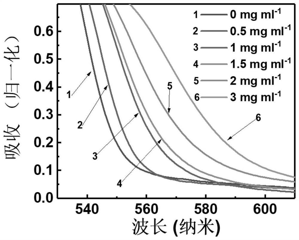 Preparation method of inorganic CsPbxSn&lt;1-x&gt;(BryI&lt;1-y&gt;)3 nanowire and photoelectric detector thereof