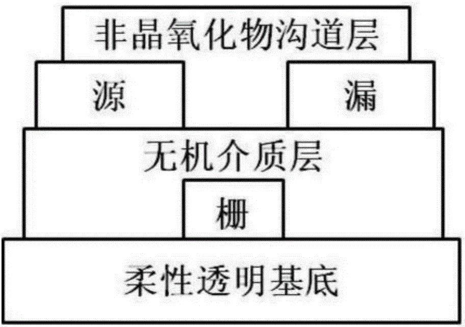 Flexible full-transparent amorphous oxide thin film transistor and preparation method thereof