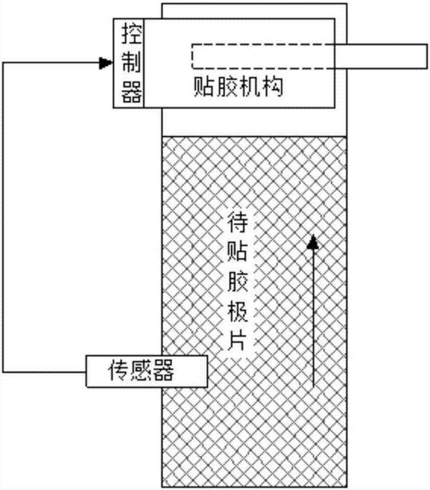 Tab protection adhesive tape pasting structure of lithium ion battery and control process of tab protection adhesive tape pasting structure