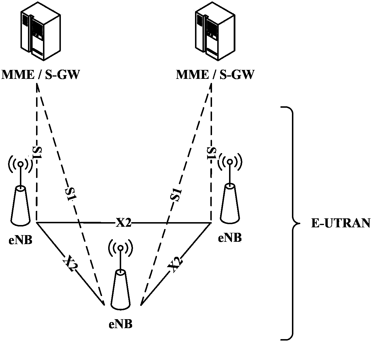 Load managing method, device and system