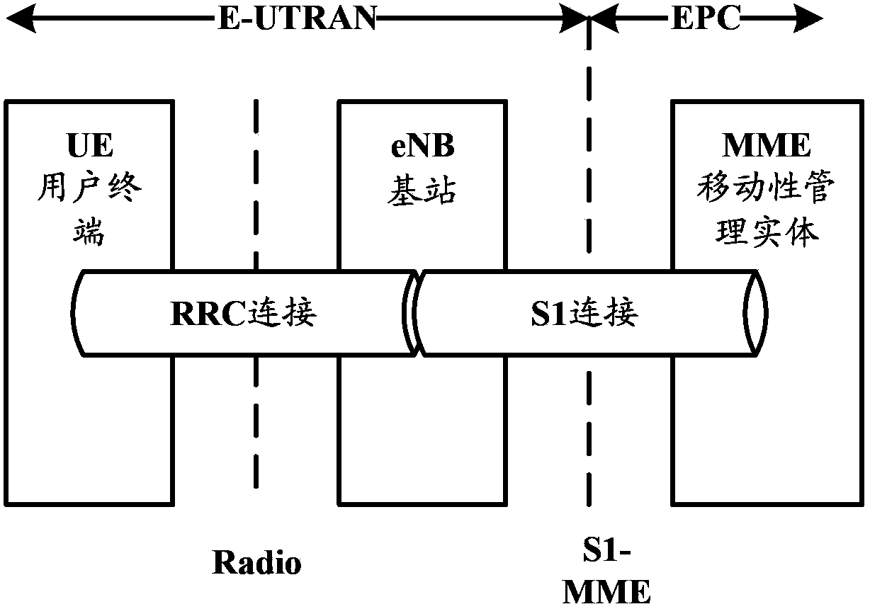 Load managing method, device and system