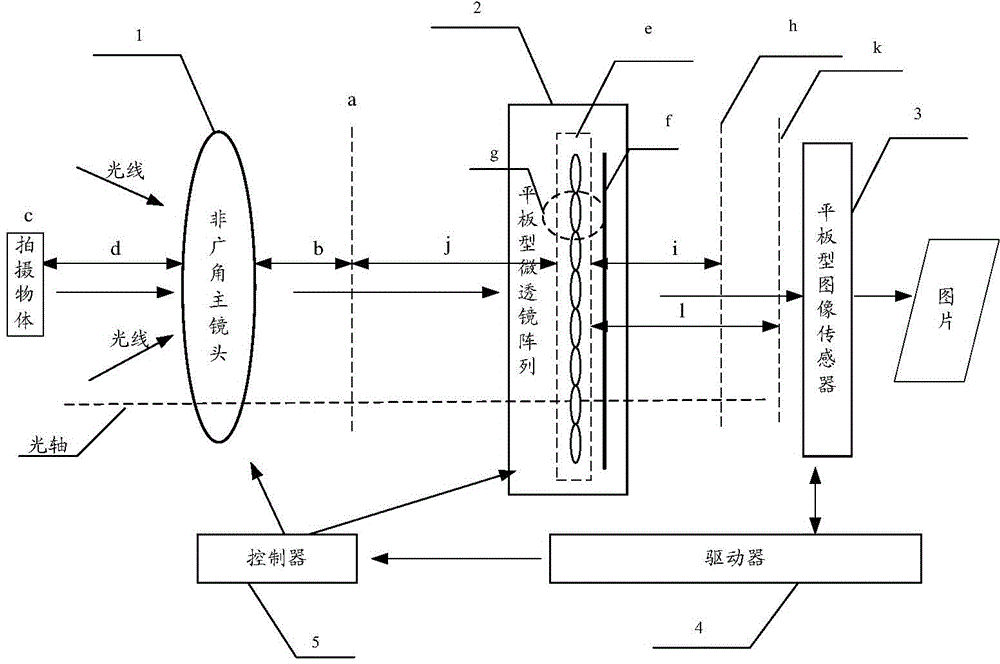 Light field camera