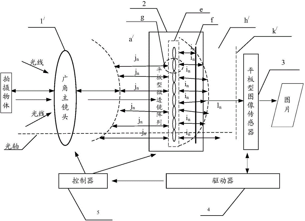 Light field camera