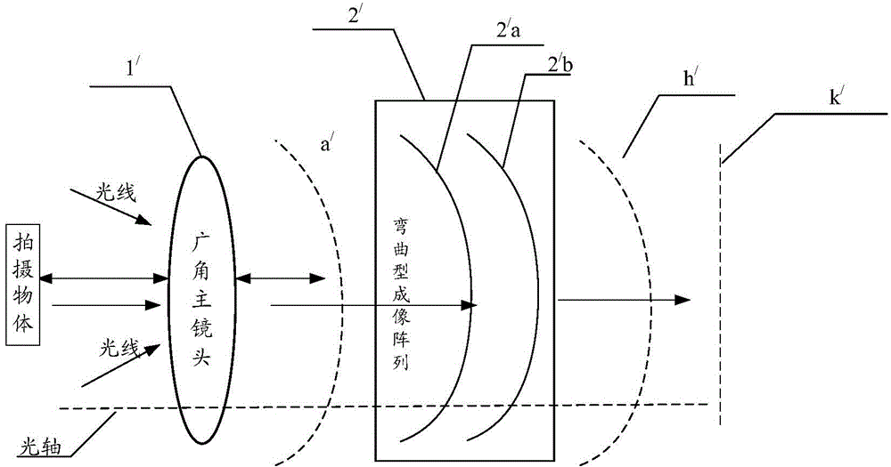 Light field camera