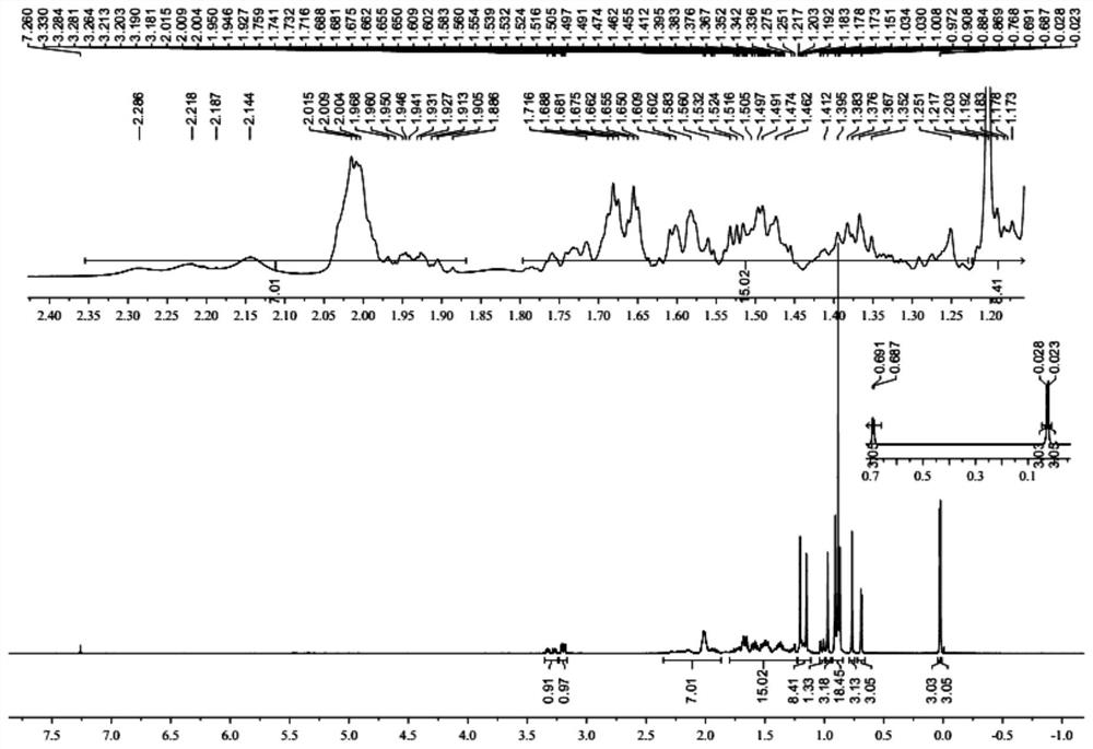 A kind of preparation method of anticancer drug lanosterol derivative