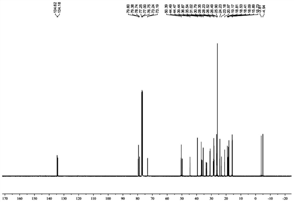 A kind of preparation method of anticancer drug lanosterol derivative