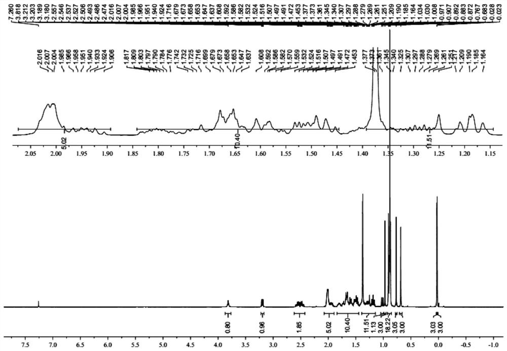 A kind of preparation method of anticancer drug lanosterol derivative