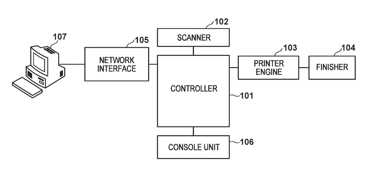 Bookbinding system, printing apparatus, method of controlling the same and storage medium