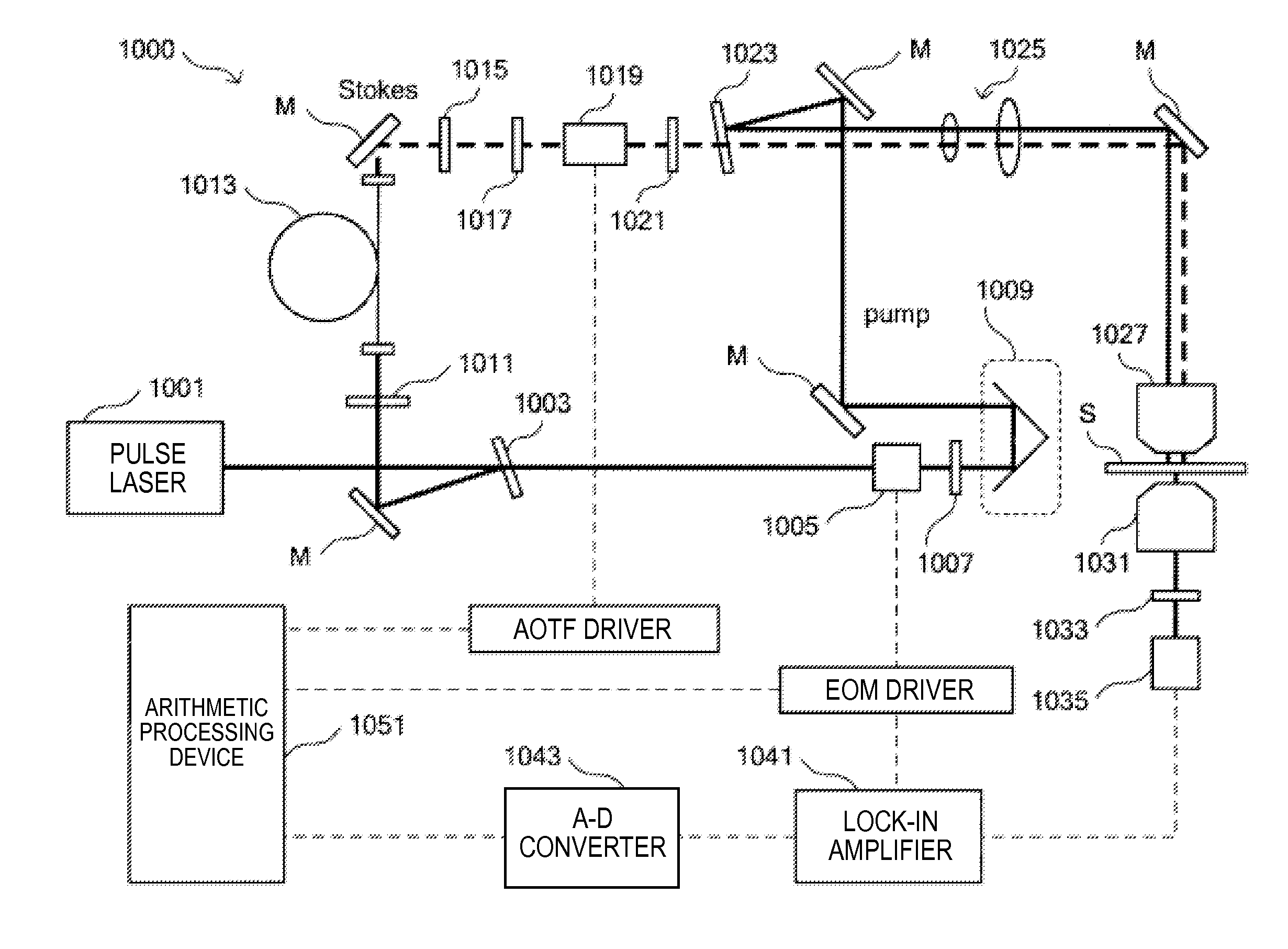 Measurement apparatus and measurement method