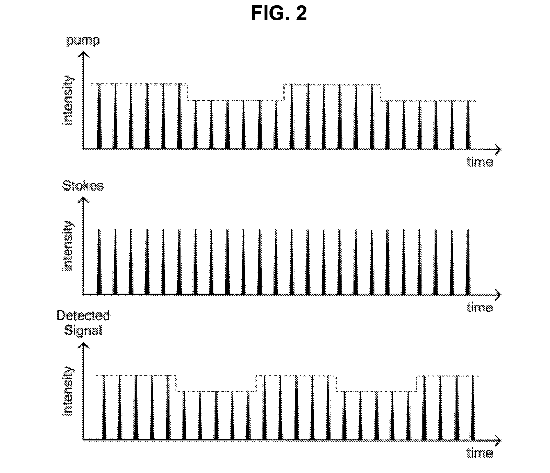 Measurement apparatus and measurement method