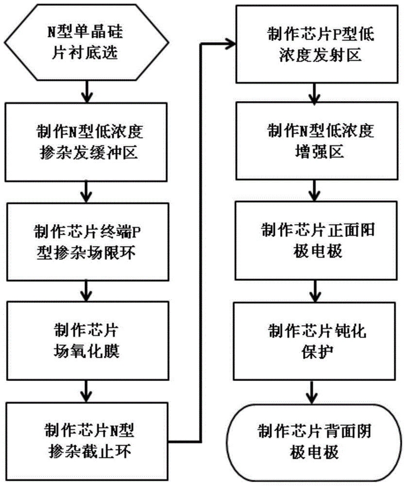 Fast recovery diode chip with low-concentration doped emitter region and its manufacturing method