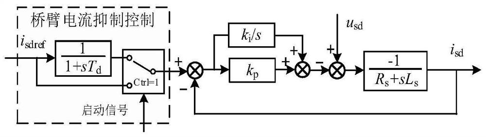 A combined flexible DC fault current limiting method considering bridge arm current suppression