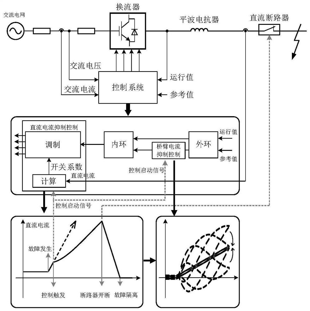 A combined flexible DC fault current limiting method considering bridge arm current suppression