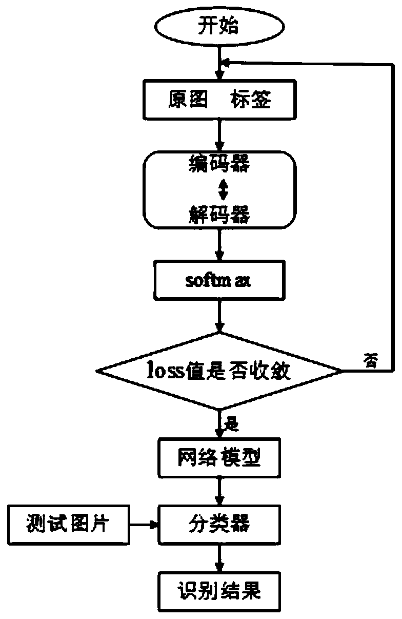 Improved M-Net-based RGB color remote sensing image cloud detection method and system