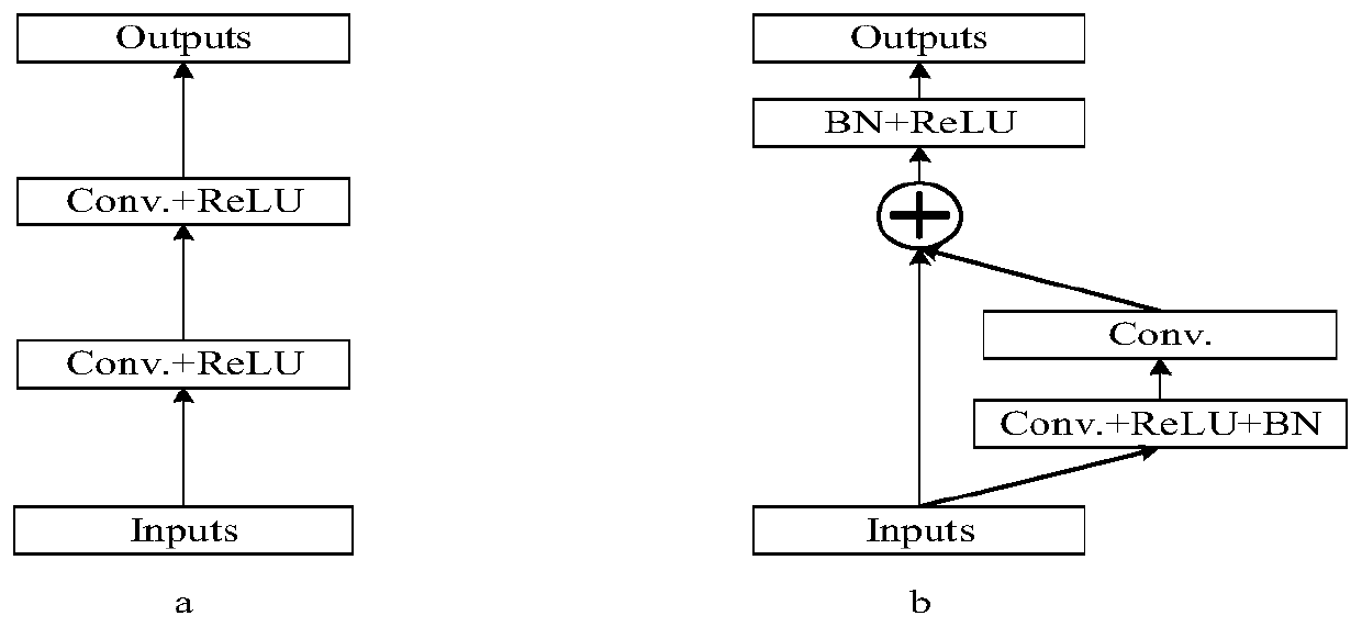 Improved M-Net-based RGB color remote sensing image cloud detection method and system