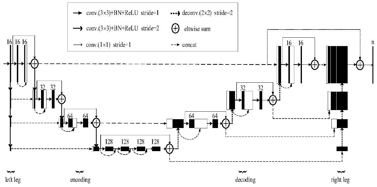 Improved M-Net-based RGB color remote sensing image cloud detection method and system