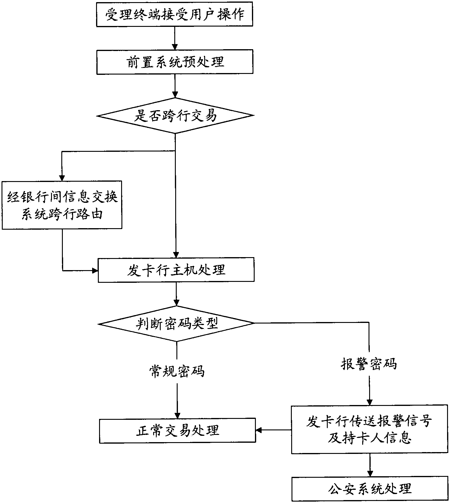 Bank alarm system and method