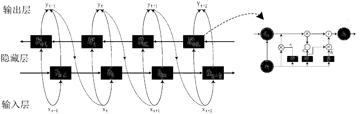 Traffic track prediction method based on high-dimensional road network and circulating neural network