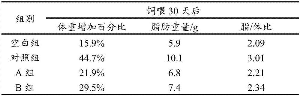 Dietary microcapsule particle capable of adjusting body fat percentage and preparation method thereof