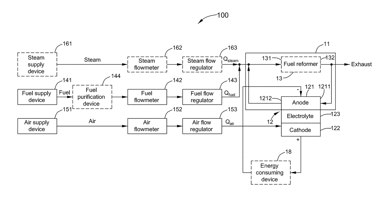 Fuel cell system and shutdown method thereof