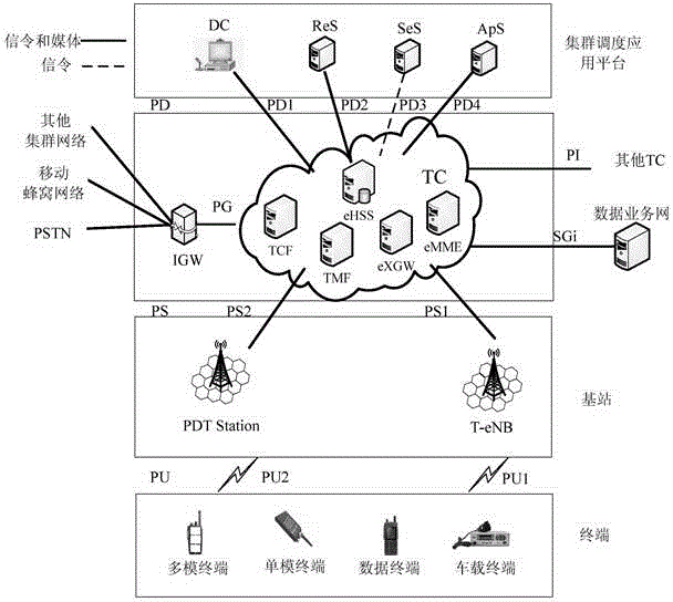 Hierarchically-networked broadband trunking communication system and point-to-point calling method thereof