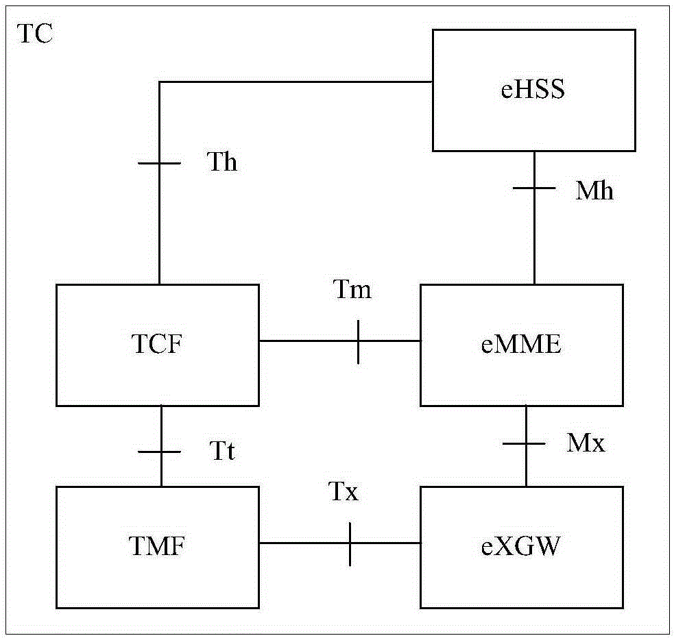 Hierarchically-networked broadband trunking communication system and point-to-point calling method thereof