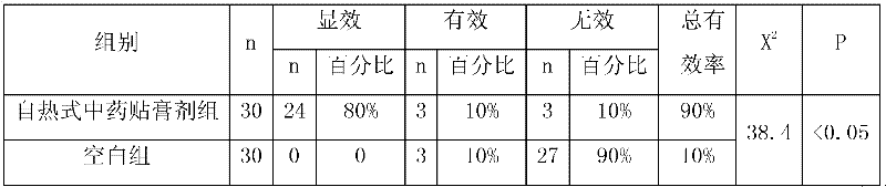 Self-heated traditional Chinese medicine (TCM) emplastrum for improving stroke sequelae