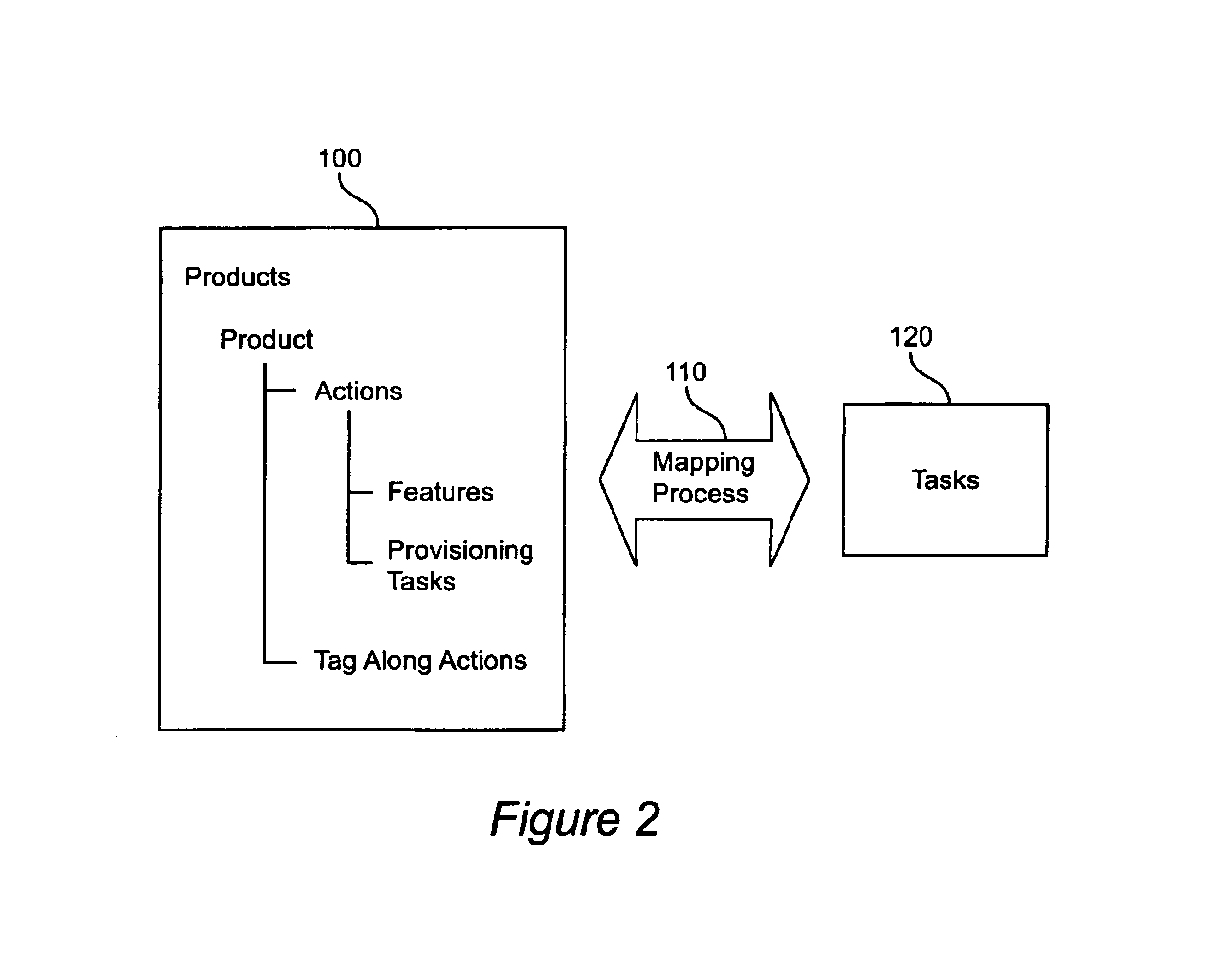 Mapping actions to tasks within customer service processing systems