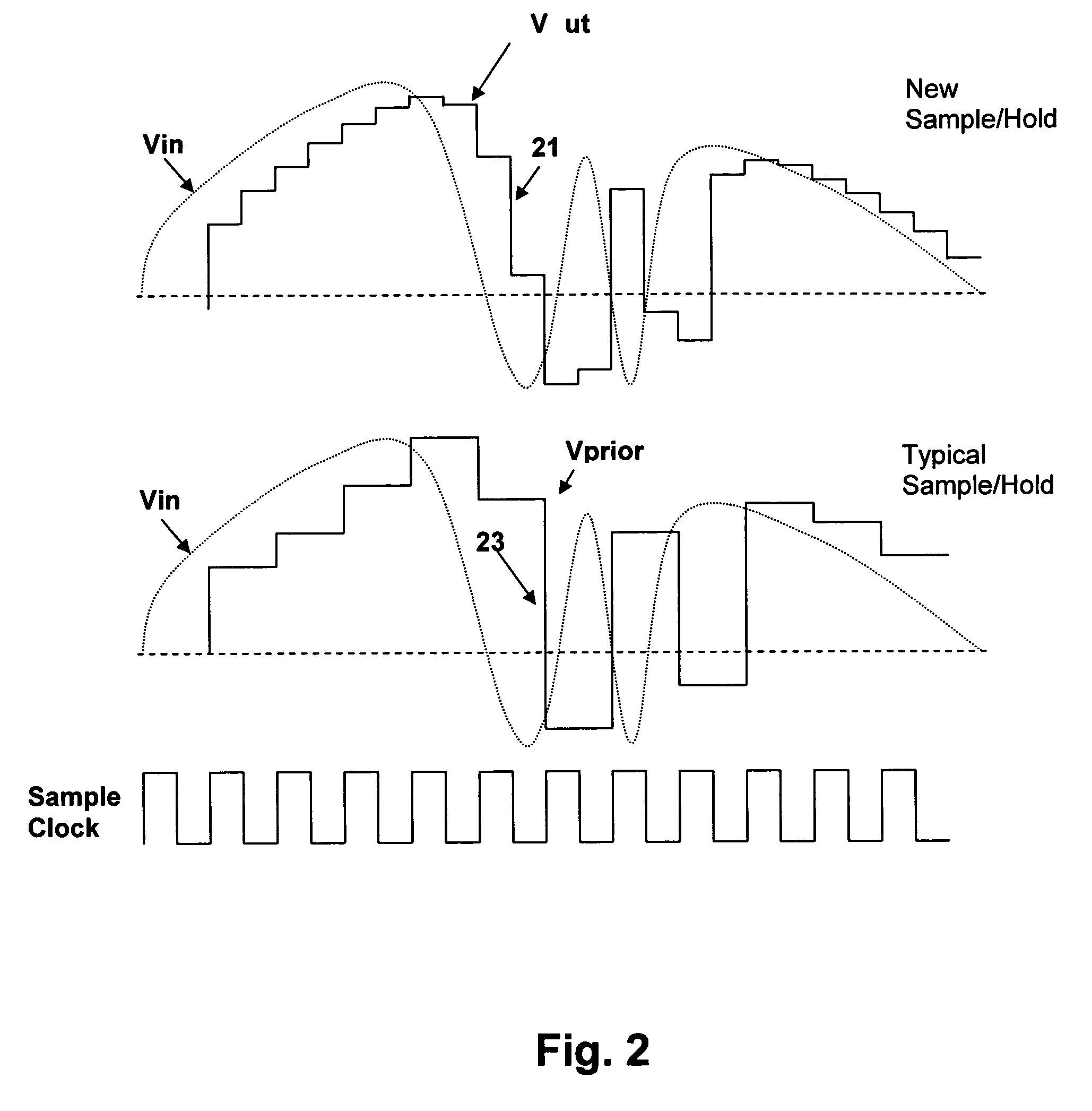 Switched-capacitor sample/hold having reduced amplifier slew-rate and settling time requirements