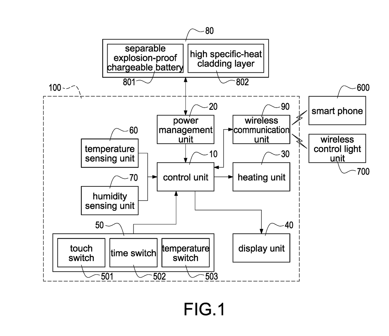 Energy-saving heating wearable apparatus