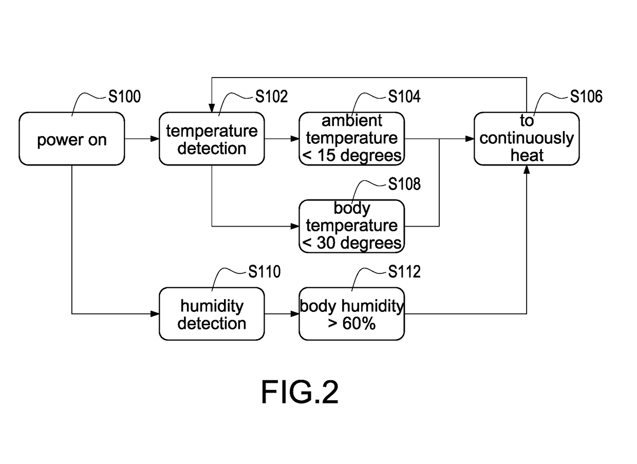 Energy-saving heating wearable apparatus