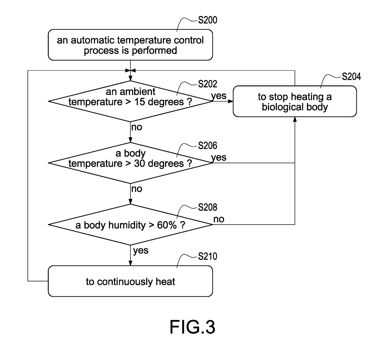 Energy-saving heating wearable apparatus