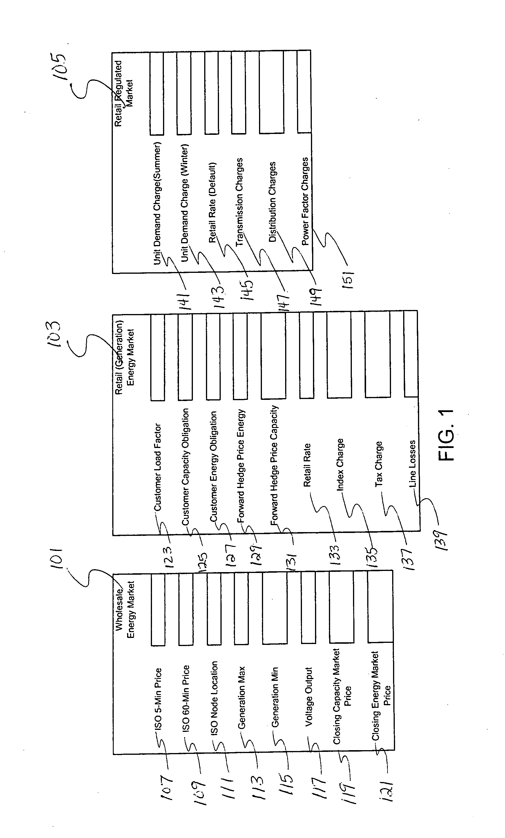 Automated energy management system