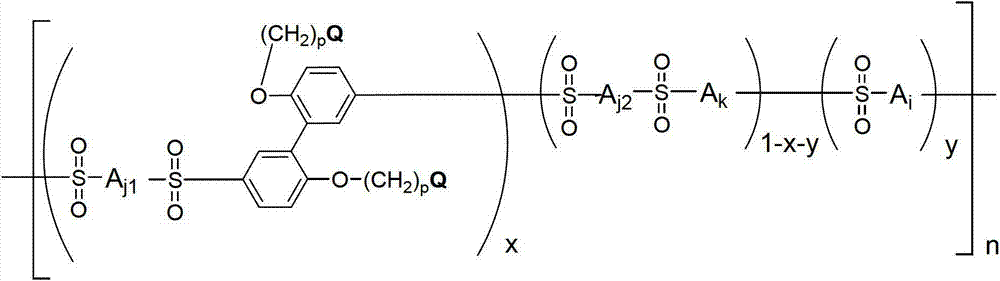 Polysulfone with quaternary ammonium group at side chain and preparation method of polysulfone