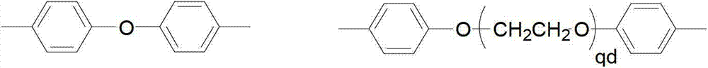 Polysulfone with quaternary ammonium group at side chain and preparation method of polysulfone