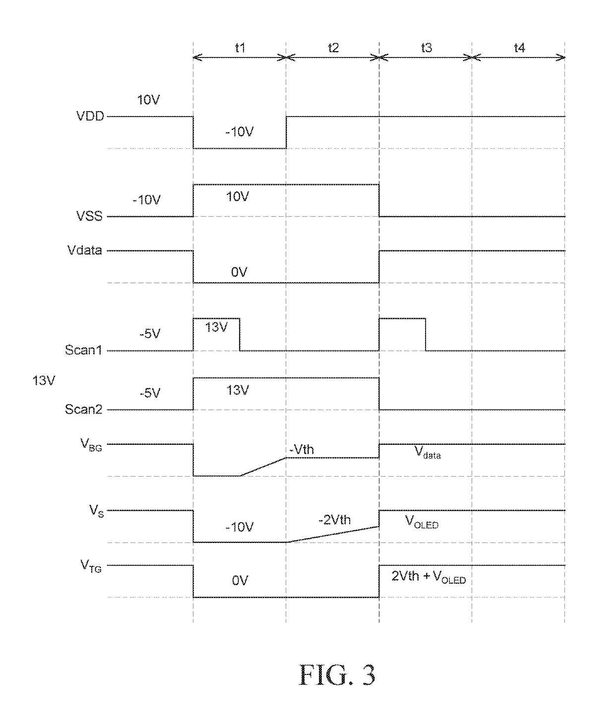 Organic light-emitting diode display device and method of driving the same