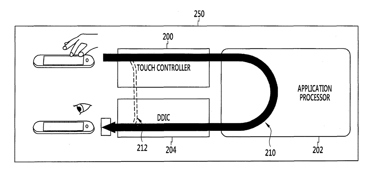 Terminal and apparatus and method for reducing display lag