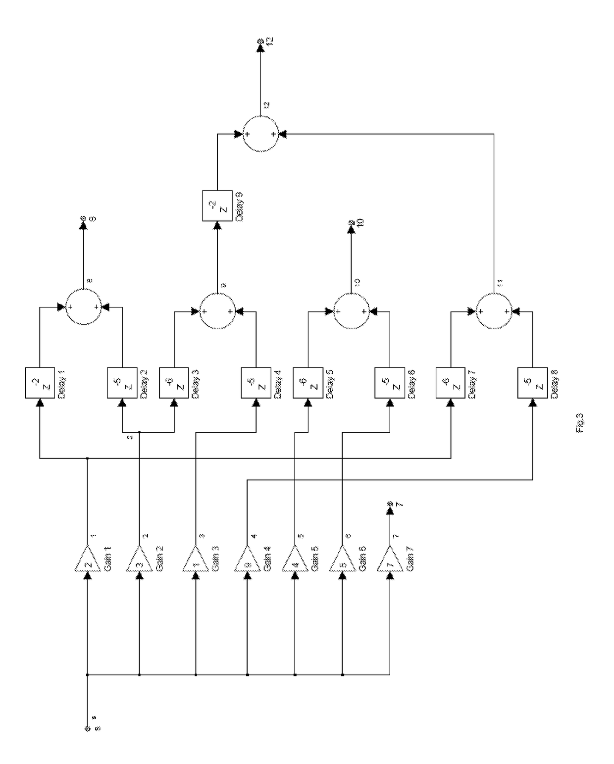 Method for constructing a circuit for fast matrix-vector multiplication