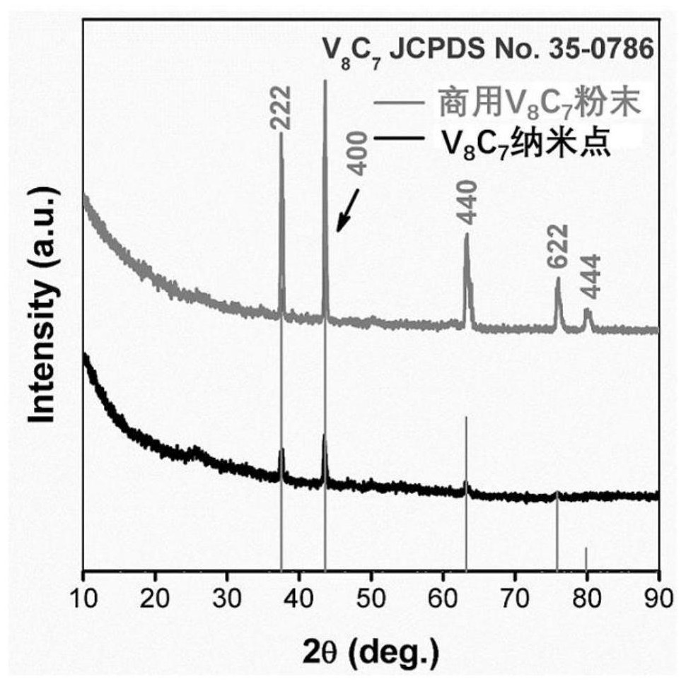 Modified vanadium carbide nanodot for chemical power and photo-thermal synergistic antibiosis as well as preparation method and application of modified vanadium carbide nanodot