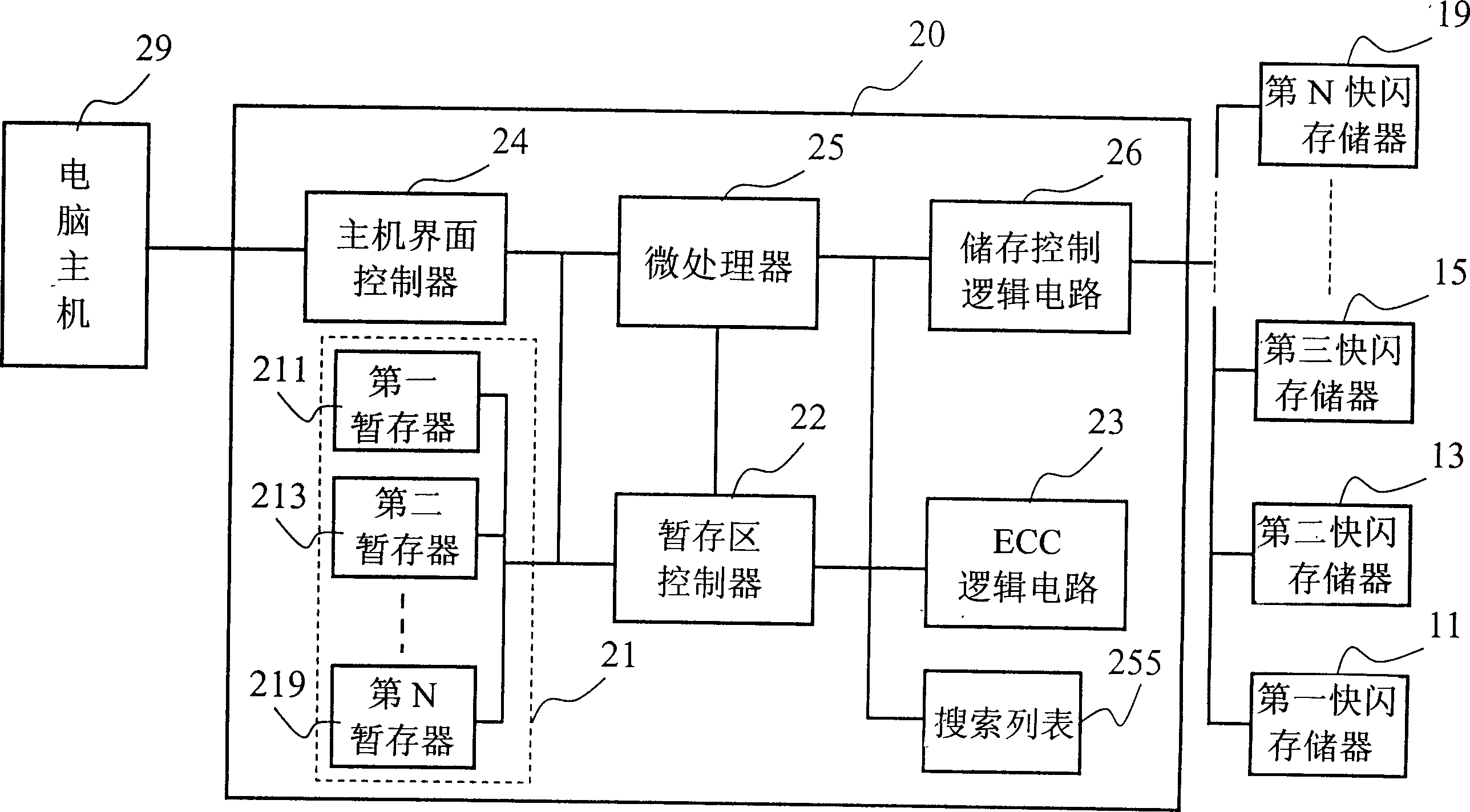 Calculation method executed in quick flash memory fast and not caused abnormal power breakdown as well as its control system