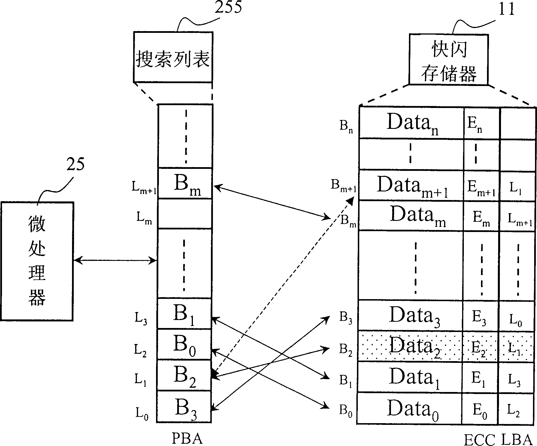 Calculation method executed in quick flash memory fast and not caused abnormal power breakdown as well as its control system