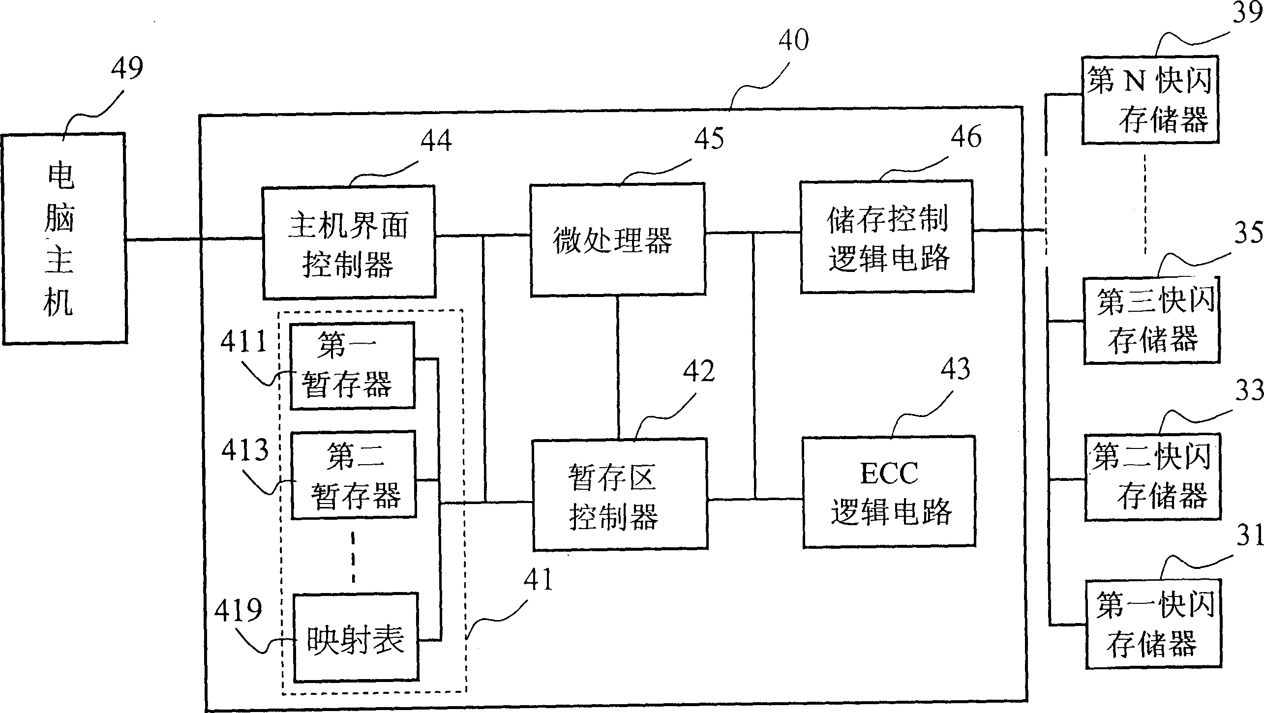 Calculation method executed in quick flash memory fast and not caused abnormal power breakdown as well as its control system