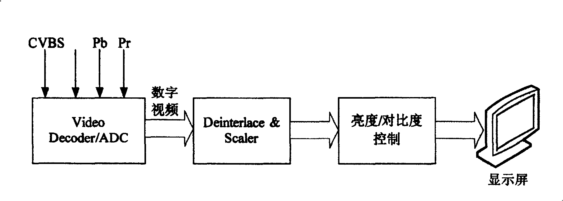 Adjusting method for the image quality