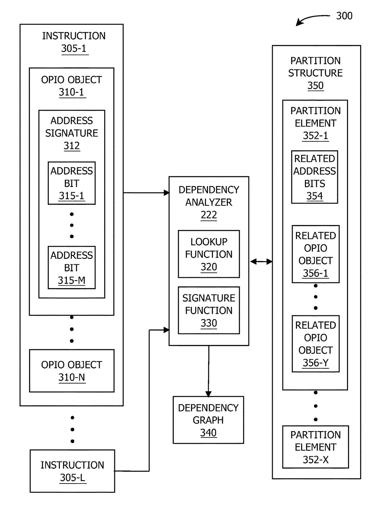 Techniques for determining instruction dependencies