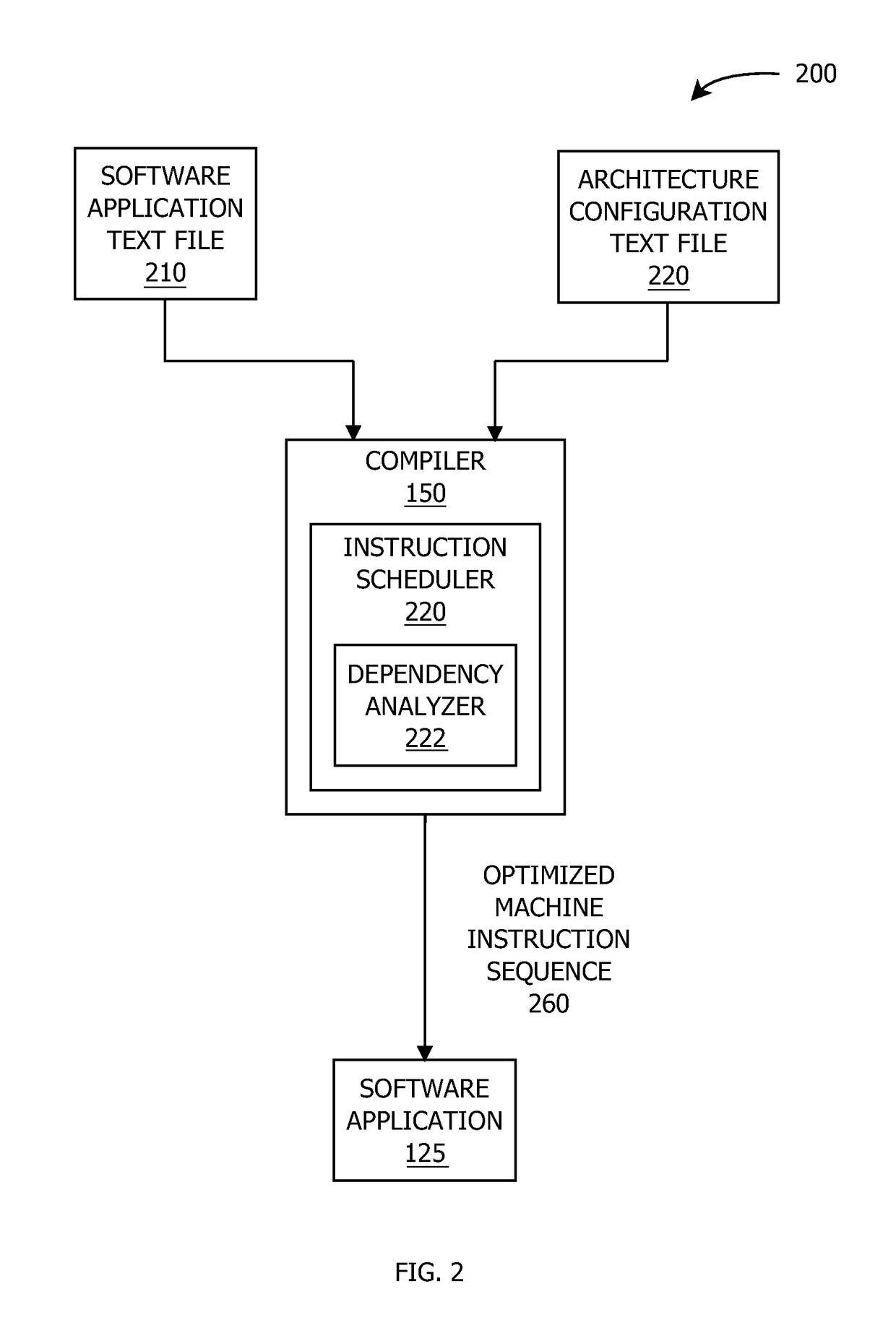 Techniques for determining instruction dependencies