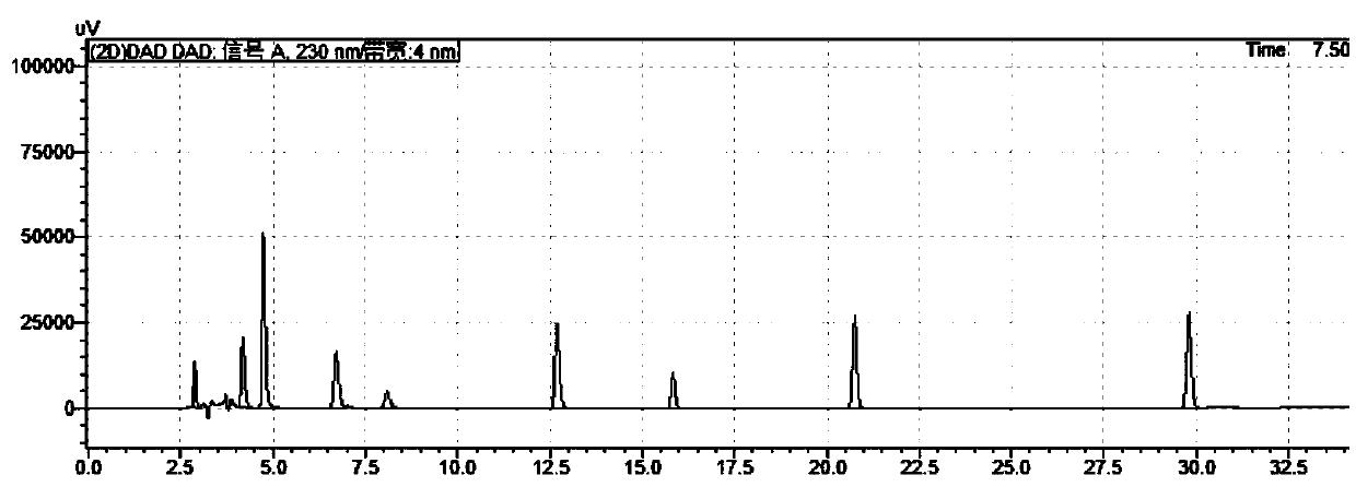 Method for determining trelagliptin related substances